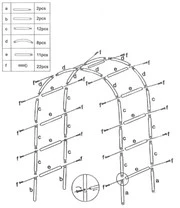 Rozenboog Flora 3 Rozenboog Flora - Afbeelding 3